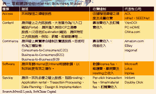 《表一　華彩網路分析Internet Business Model》