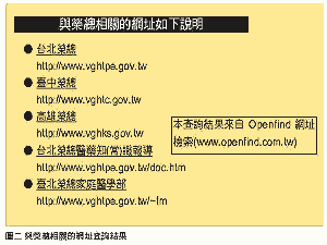 《圖二　與榮總相關的網址查詢結果》