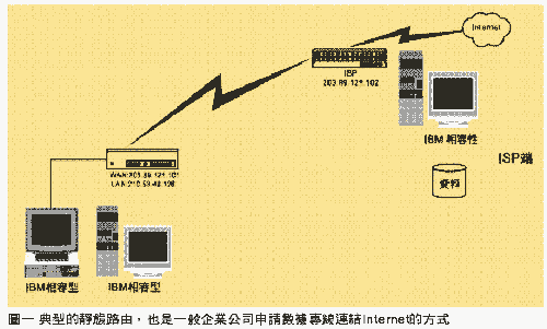 《圖一　典型的靜態路由，也是一般企業公司申請數據專線連結Internet的方式》