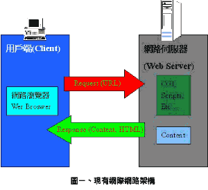 《圖二　WAP的現行架構》