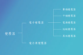 《圖一　電子變壓器的種類與分類》