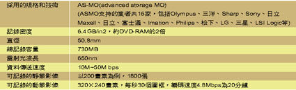 《表六　iD的基本規格》