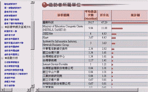 《圖一　流量分析工具iTrend2000報表畫面》