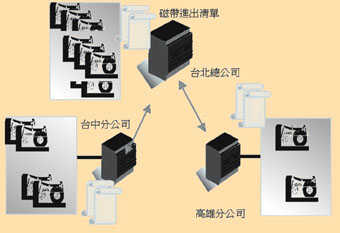 《圖三　Offline遠端備援系統應用案例》