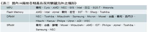 《表二　國內IA廠商各類產品採用關鍵元件之情形》