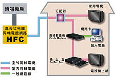 《圖五　小型企業寬頻上網示意圖》