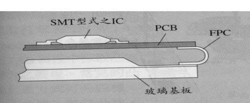 《圖二　SMT的接合》