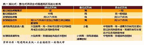 《表一　類比式,數位式與混合式隨選視訊系統比較表》