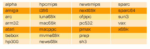 《表一　NetBSD支援的硬體平台》