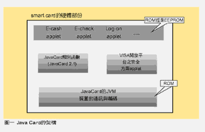 《圖一　Java Card的架構》