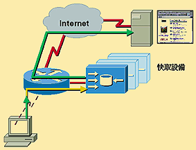 《圖三　快取工作流程示意圖》