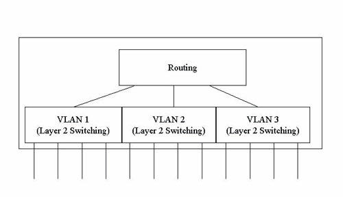 《圖十四　多層次交換器示意圖》