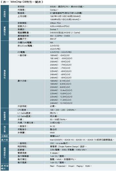 《表一 WinChip C6特性一览表》