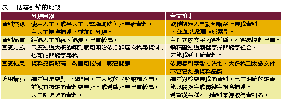 《表一　搜尋引擎的比較》