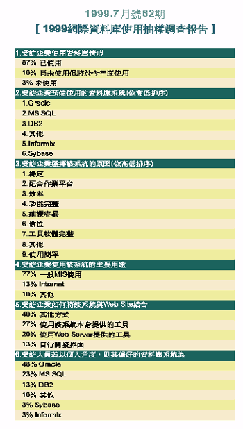 《表十　1999.7月號62期【1999網際資料庫使用抽樣調查報告】》