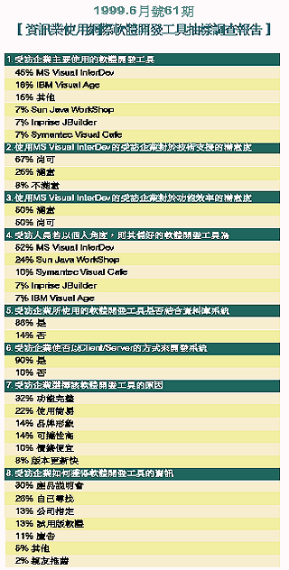 《表十一　1999.6月號61期【資訊業使用網際軟體開發工具抽樣調查報告】》