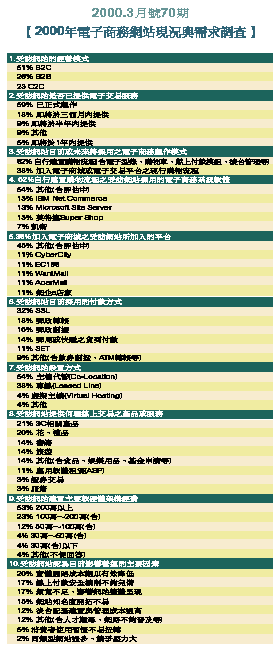 《表五　1999.12月67期【2000年國內企業網際配接設備需求調查】》