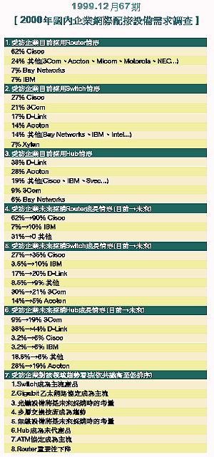 《表七　1999.10月號65期【2000年國內企業頻寬需求調查】》