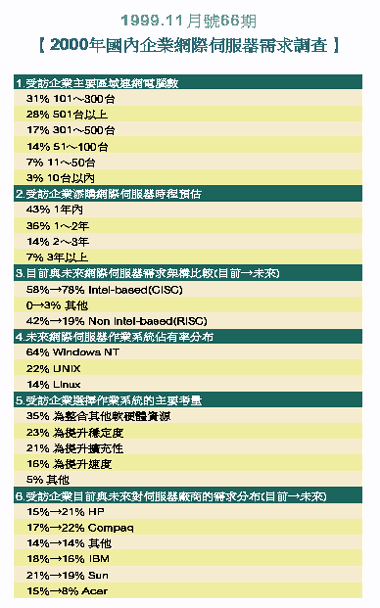 《表九　1999.8月號63期【1999台灣電子商務問卷調查】》