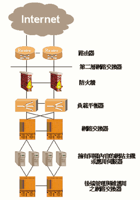 《圖一　》