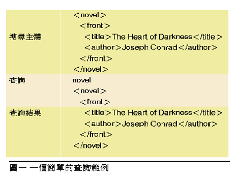 《圖一　一個簡單的查詢範例》