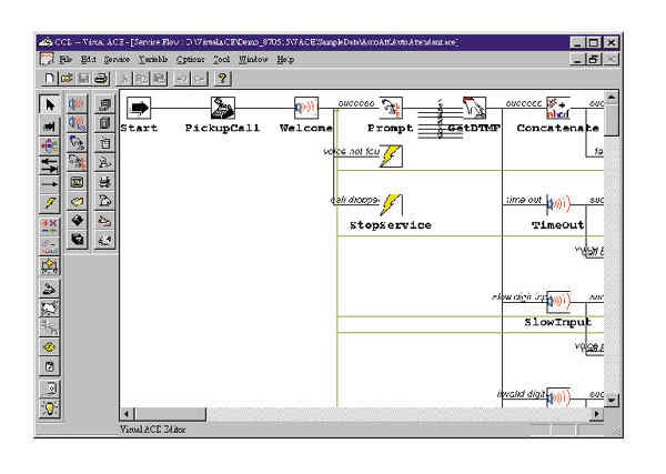 《圖六　語音應答系統的圖形化編輯介面》