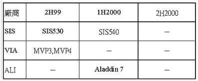 《表五　Socket 7晶片組推出時程》