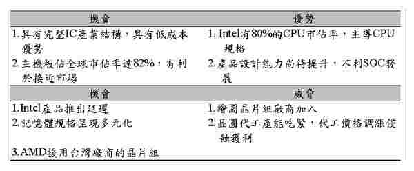 《表六　我國晶片組廠商的SWOT分析》