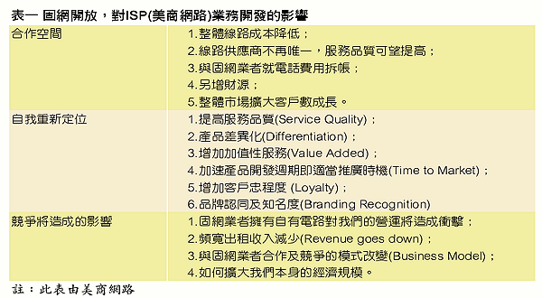 《表一　固網開放，對ISP「美商網路」業務開發的影響　註：此表由美商網路@Network分析提供》