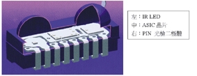 《圖一　IrDA紅外線收發器實體圖》
