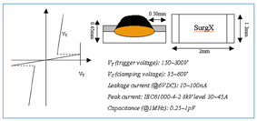 《圖五　SurgX Polymer ESD Suppressor各項特性圖》