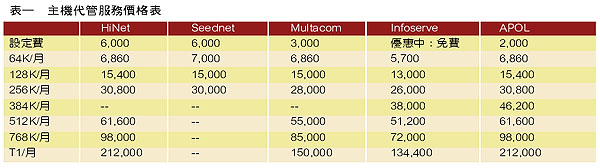 《表一　主機代管服務價表》
