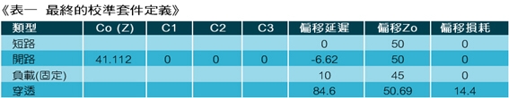 《表一　最終的校準套件定義》