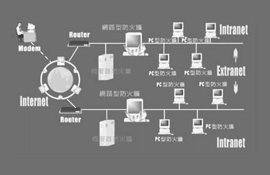 《图一 企业网络安全架构建议图》