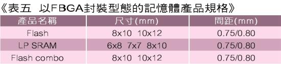 《表五　以FBGA封裝型態的記憶體產品規格》