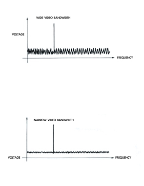 《圖四　量測信號通過寬與窄的影像頻寬濾波器情形》
