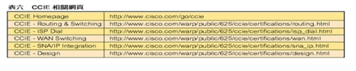 《表六　　CCIE 相關網頁》