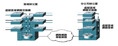 《圖三　　遠端連接廣域網路》