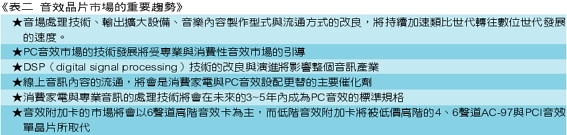 《表二　音效晶片市場的重要趨勢》