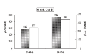 《圖三　在大陸之電路板台商產值與產量統計分析》