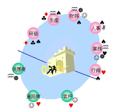 《圖一　企業入口網站示意圖》