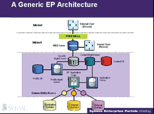 《圖一　A Generic EP Architecture》