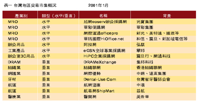 《表一　台灣地區交易市集概況》