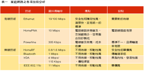 《表一　　民國88年企業規模別概況》