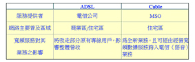 《圖三　我國資訊網路基礎架構 註：DC乃指Data Center業者 資料來源：資策會MIC 經濟部ITIS計畫整理 2001年2月》