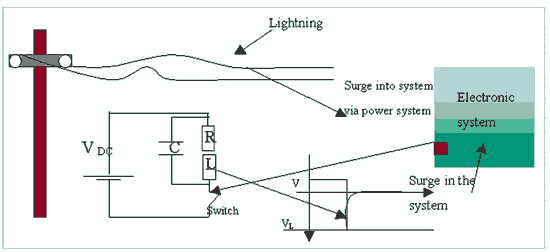 《圖三　電壓圖波表示圖》