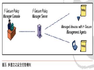 《圖三　網路傳輸的加密技術》