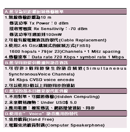 《表一　Bluetooth技術規格重要特性》