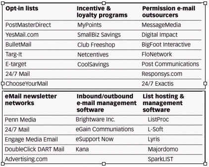 《表一　電子郵件行銷解決方案的形態及廠商》