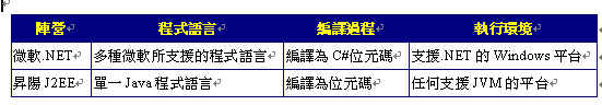 《表五　兩大陣營的實作哲學》